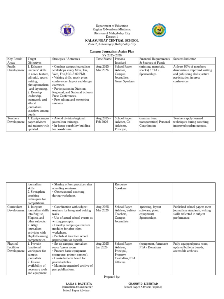 Campus Journalism Action Plan 2025-2026 | PDF | Journalism | Learning