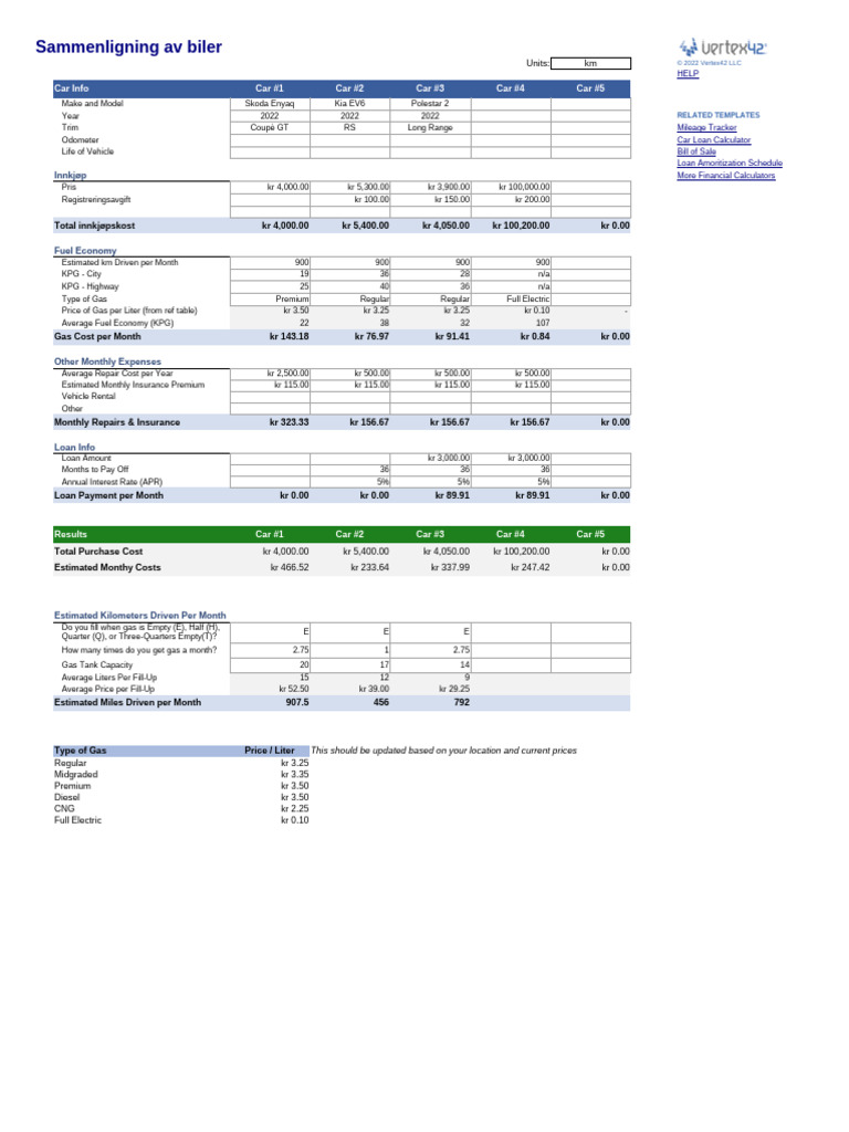 Car Comparison and Cost Analysis | PDF | Fuel Economy In Automobiles ...