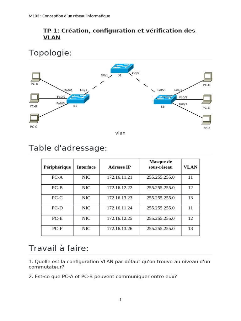 Configuration et Sécurisation des VLANs | PDF | Adresse IP ...