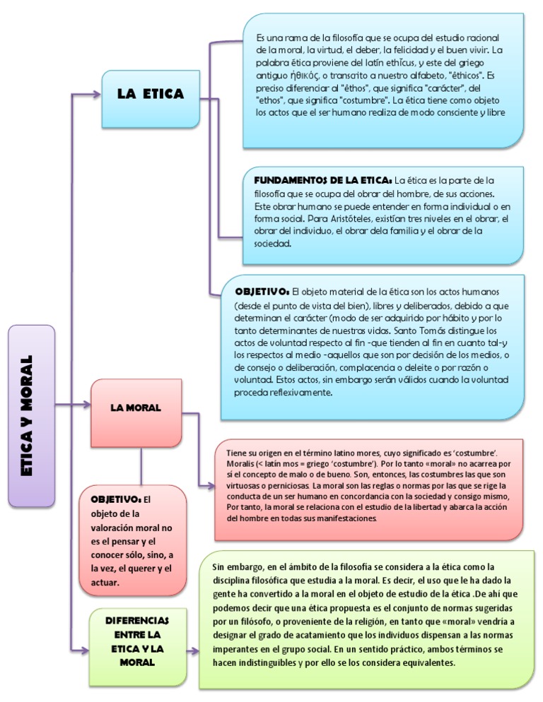 Cuadro Sinoptico De Etica Y Moral - arbol