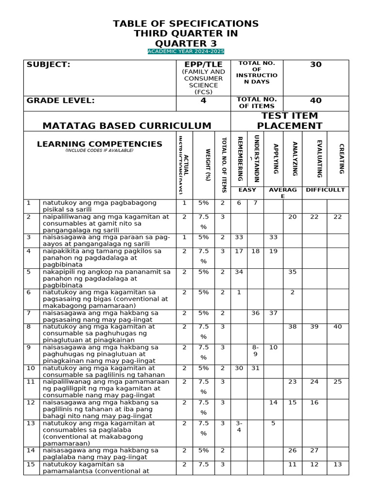 Epp 4 He 3rd Periodical Matatag | PDF