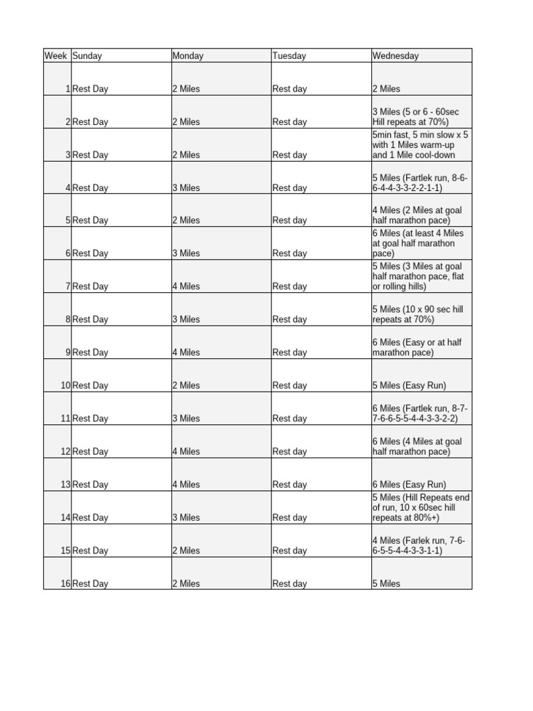 Weekly Running and Cross Training Plan | PDF