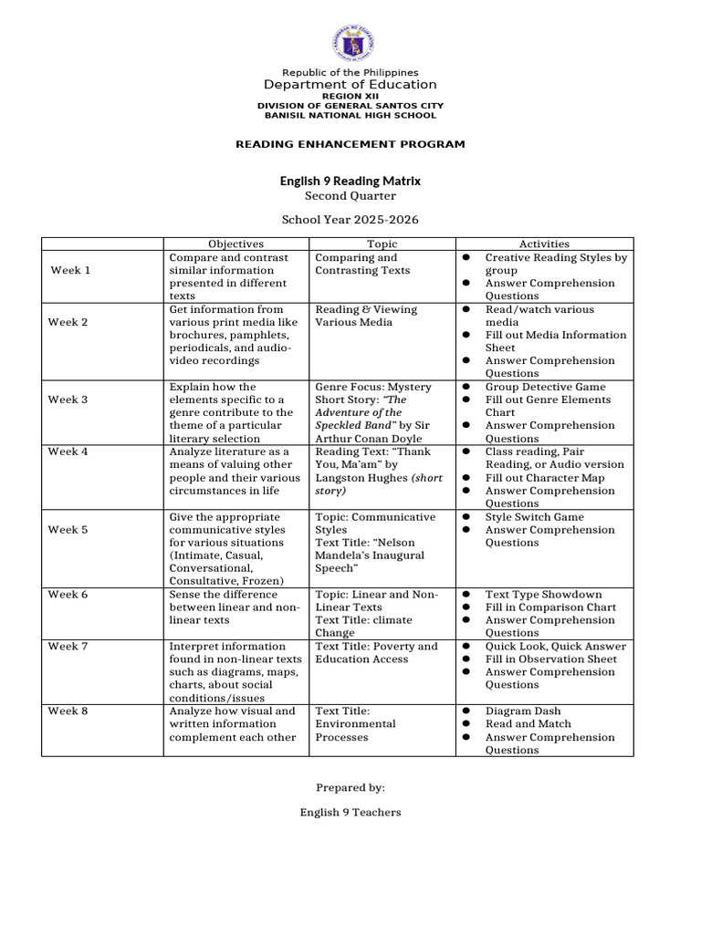 ENG9_READING-Matrix | PDF | Communication | Human Communication