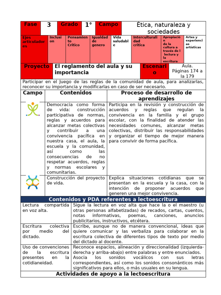 Importancia del Reglamento en el Aula | PDF | Salón de clases | Escritura