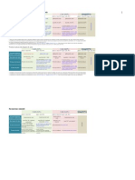 PFA CC DA Comparativ 2012