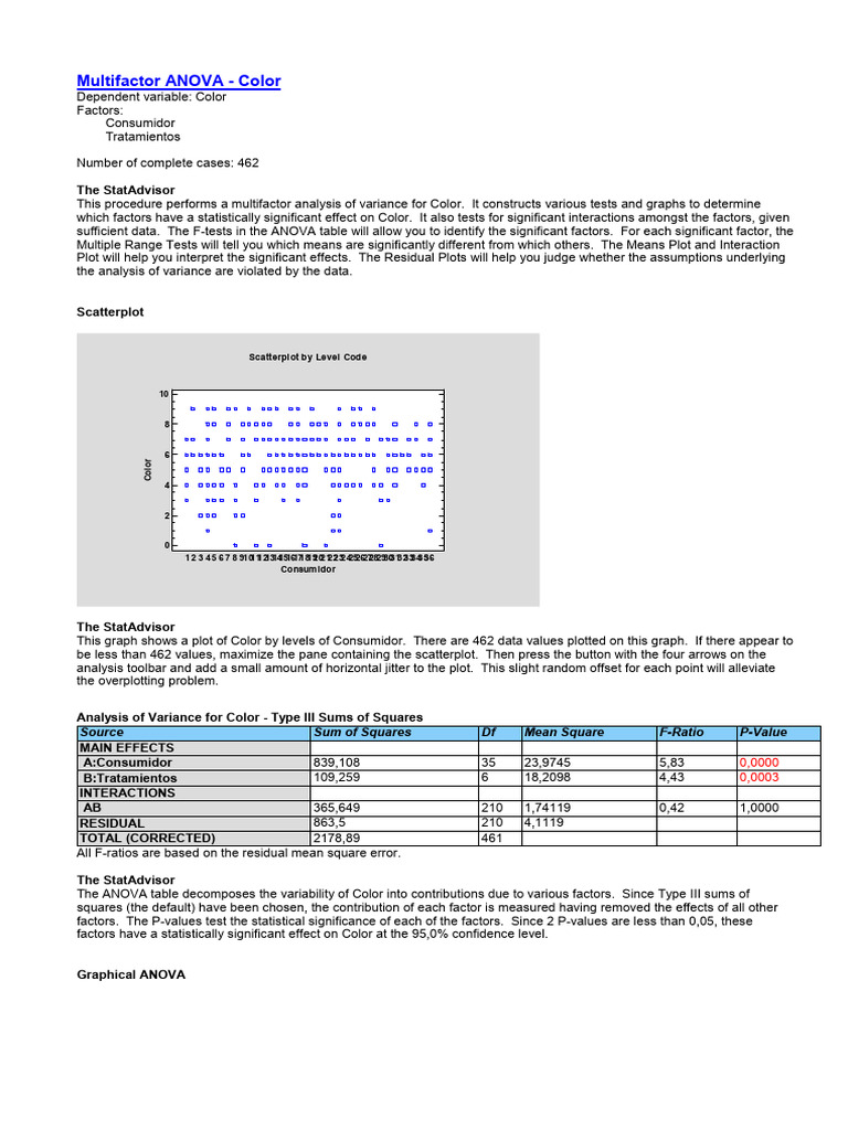Multifactor ANOVA - Color | PDF | Errors And Residuals | Analysis Of ...