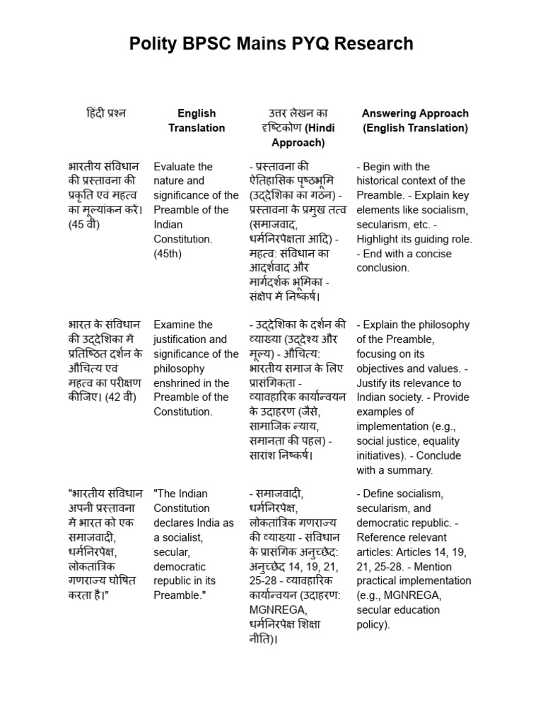 Polity BPSC Mains Research | PDF