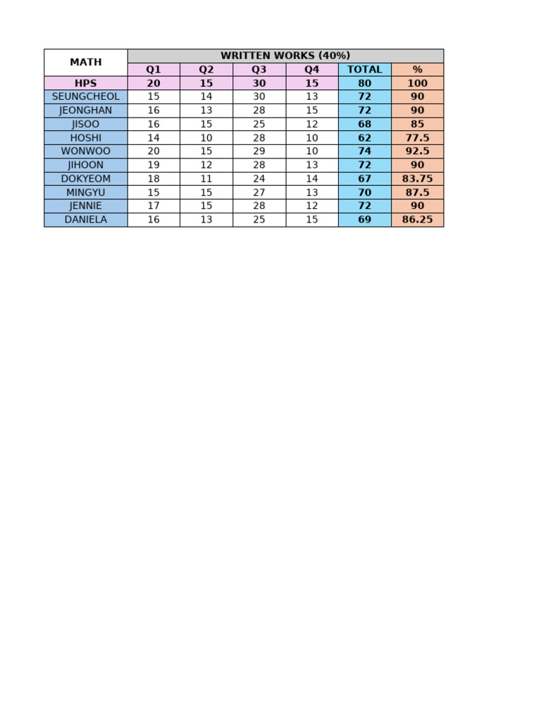 Math Performance Assessment Results | PDF