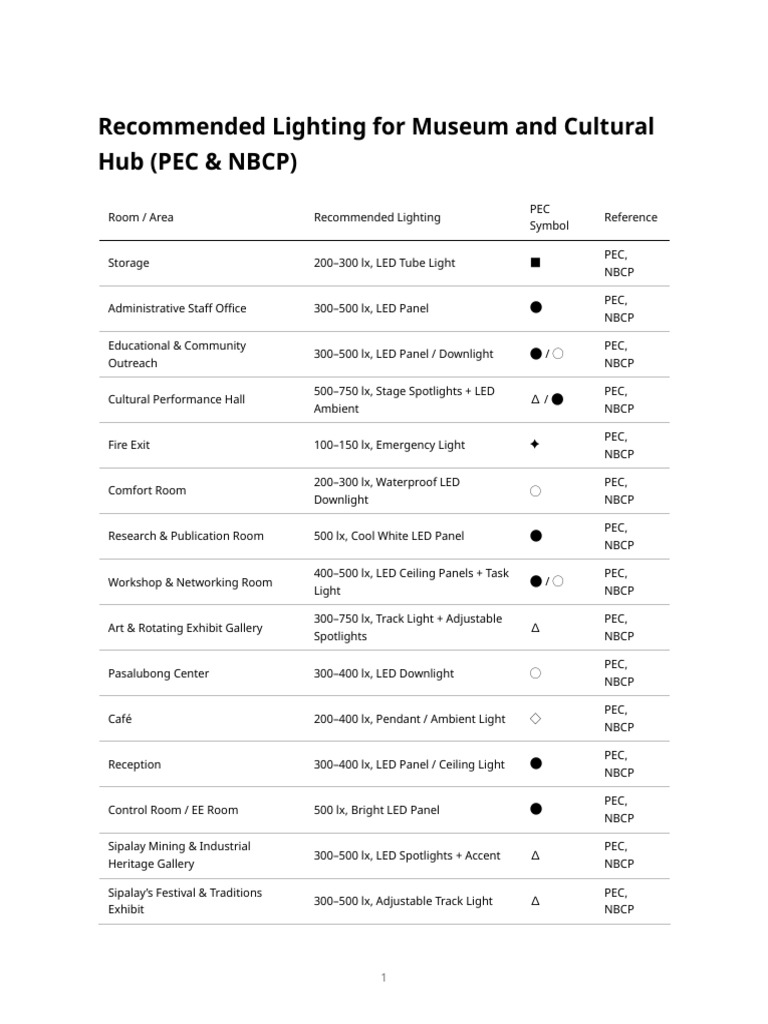 Museum Lighting Pec 2 | PDF | Lighting | Building Technology
