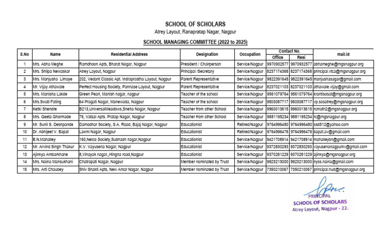 School Managing Committee Atrey | PDF