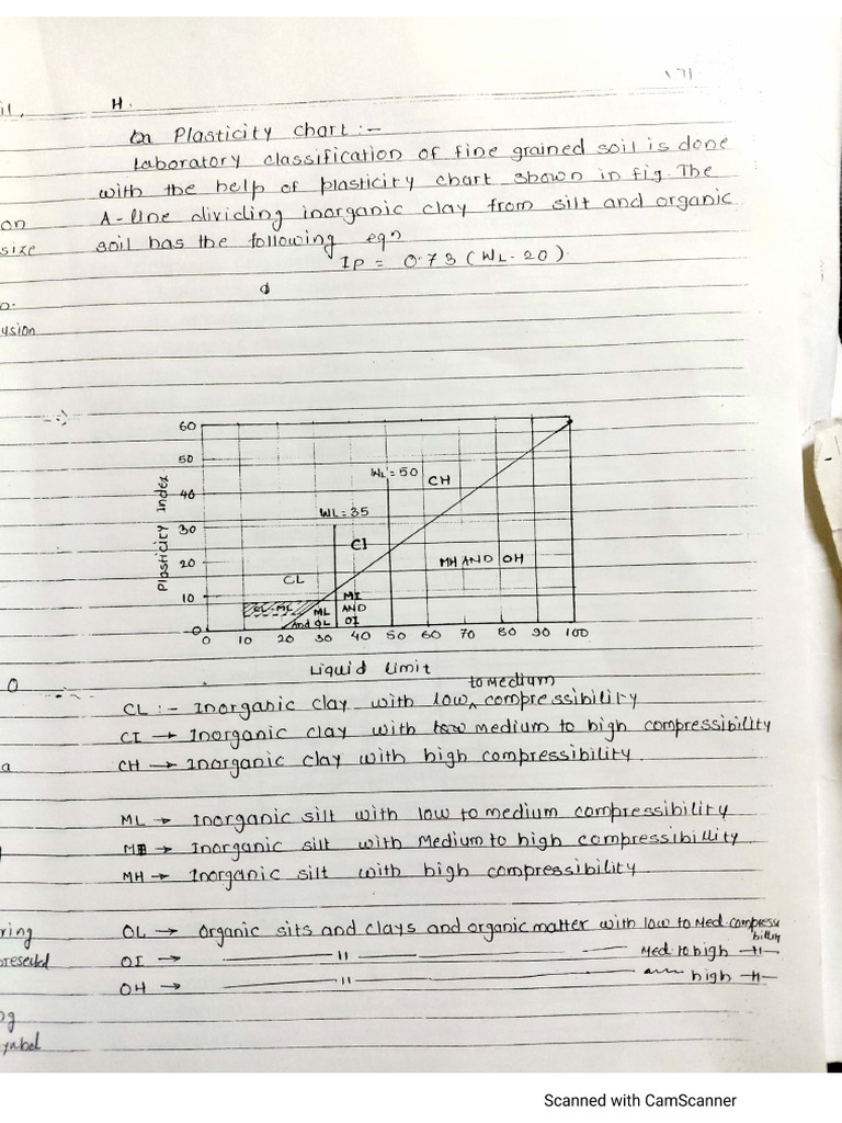 Plasticity Chart | PDF