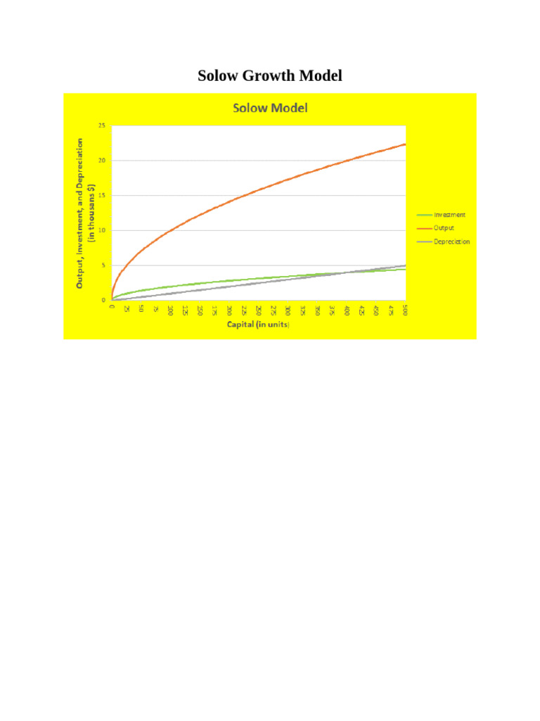 Graphs For Final Exam | PDF