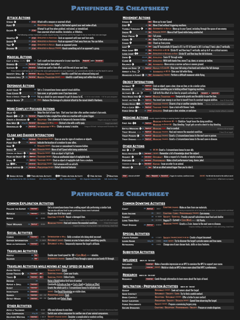 Pathfinder 2E Combat Actions Guide | PDF | Alchemy
