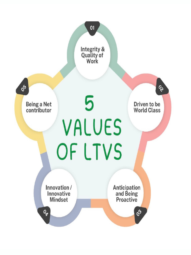 Values Diagram | PDF