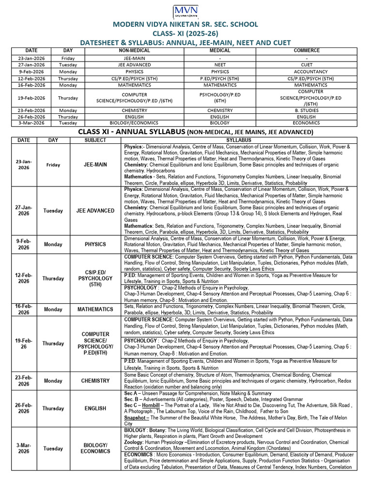Class XI 2025-26 Datesheet & Syllabus | PDF | Gases | Heat