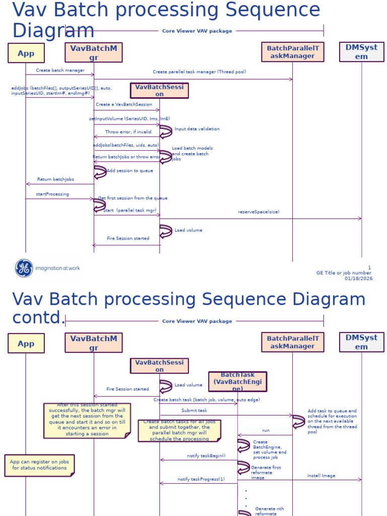 Vav Batch Processing Sequence Diagram | PDF | Operating System ...