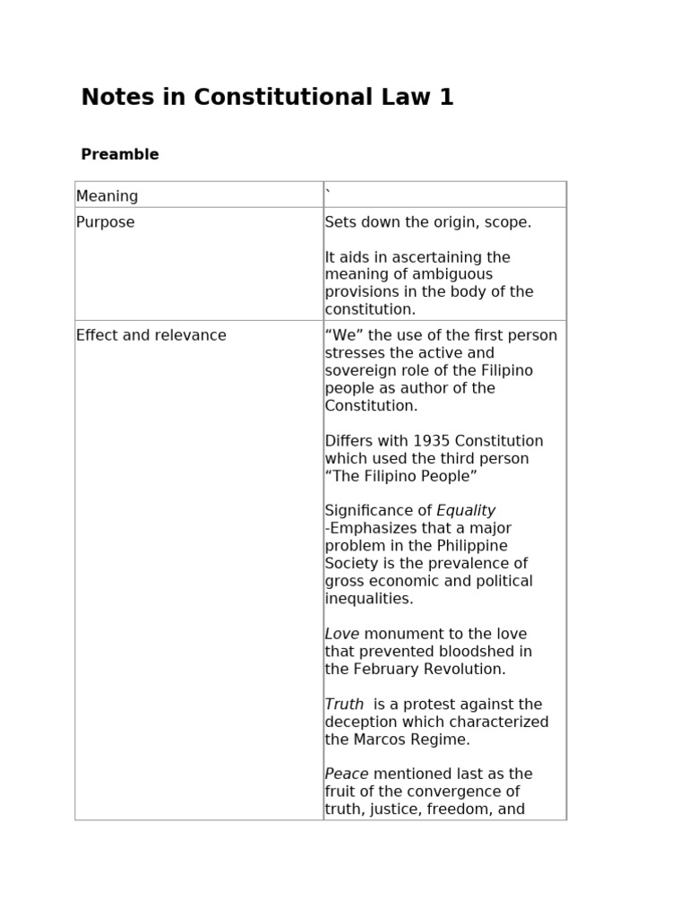 Constitutional Law Notes Overview | PDF | Common Good | Political Science
