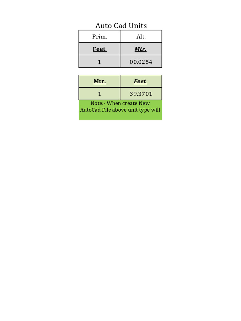 AutoCAD Units and Scale Conversion Guide | PDF