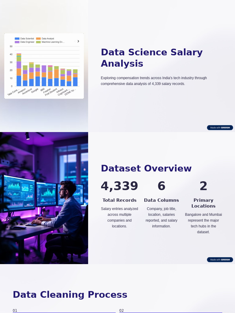 Data Science Salary Analysis | PDF | Quartile | Data Science