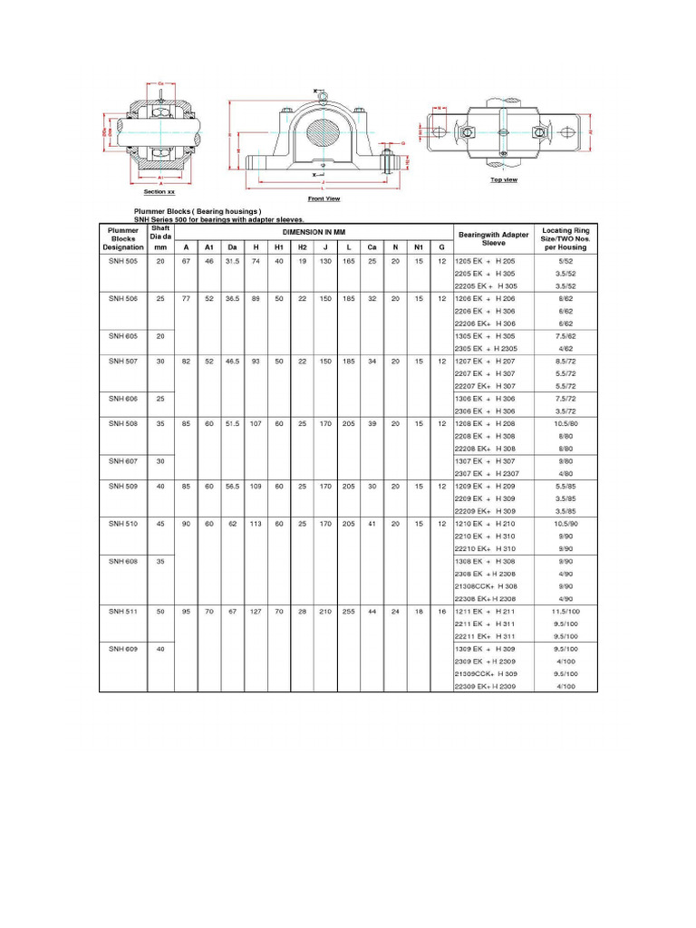 SNH Plummer Blocks | PDF