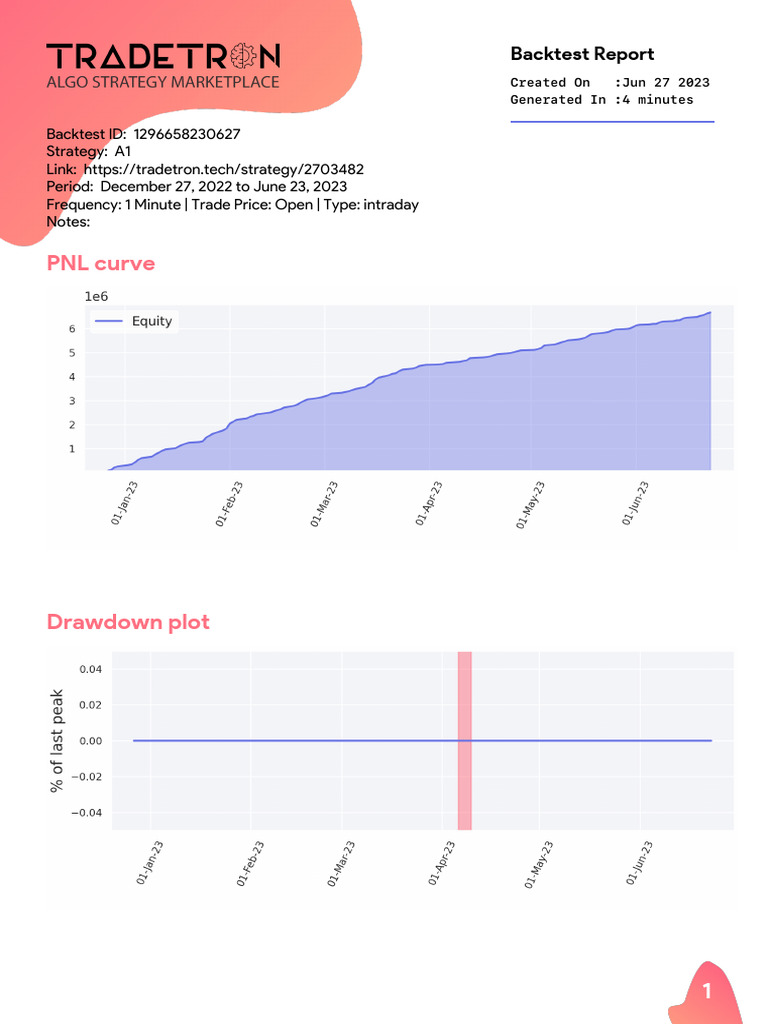 A1 Strategy Backtest Report Summary | PDF | Sharpe Ratio | Investing