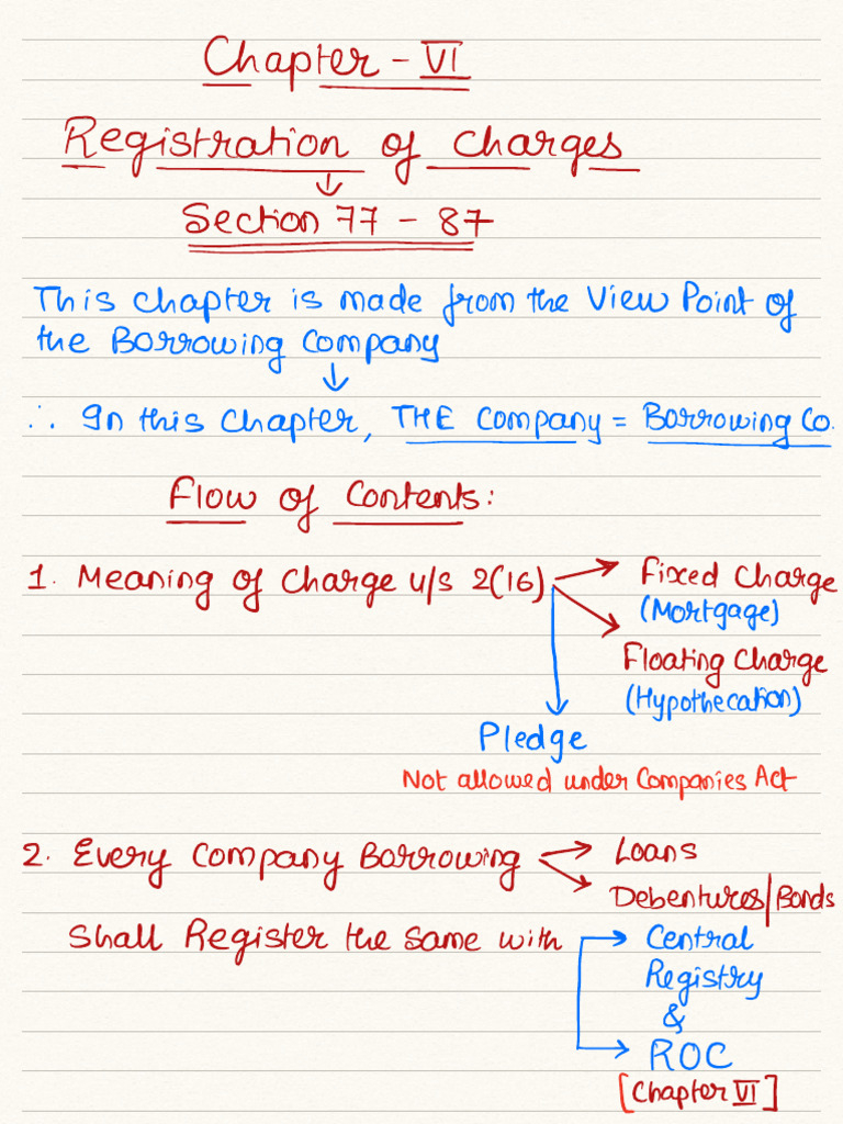 CA Inter Registration of Charges | PDF