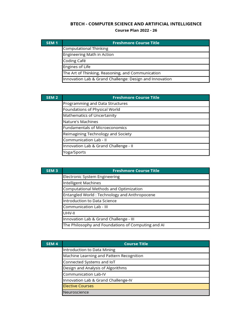 1721380828Course Plan BTech 2022-26 CS&AI | PDF | Artificial ...
