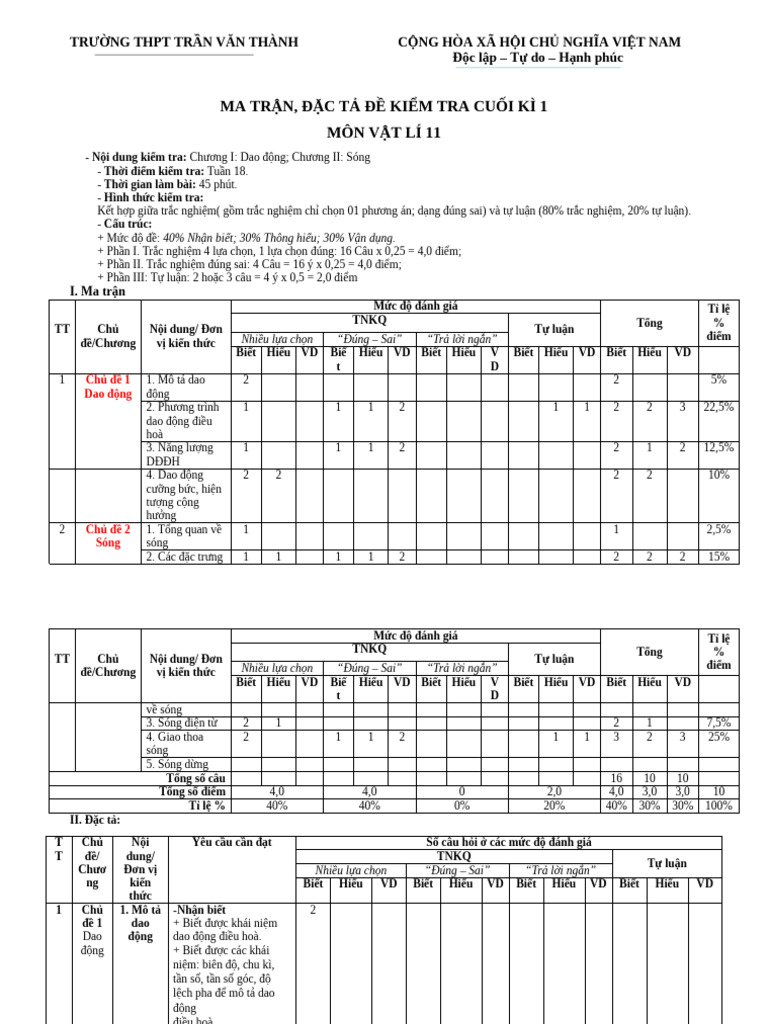 Vatli11 Matran Dacta CK1 | PDF