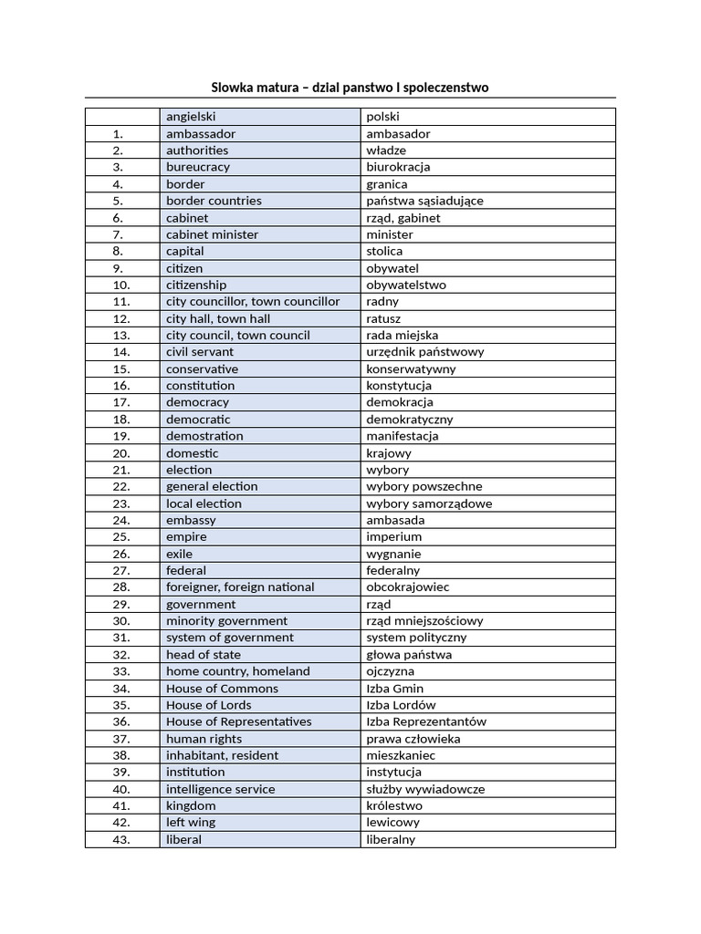 12 Slownictwo Angielski - Panstwo I Spoleczenstwo | PDF
