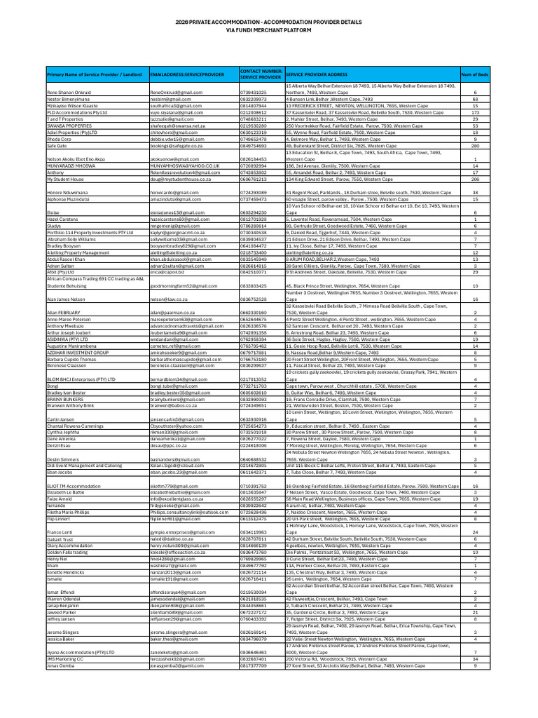 2026 Private Accommodation Accommodation Provider Details by Financial ...