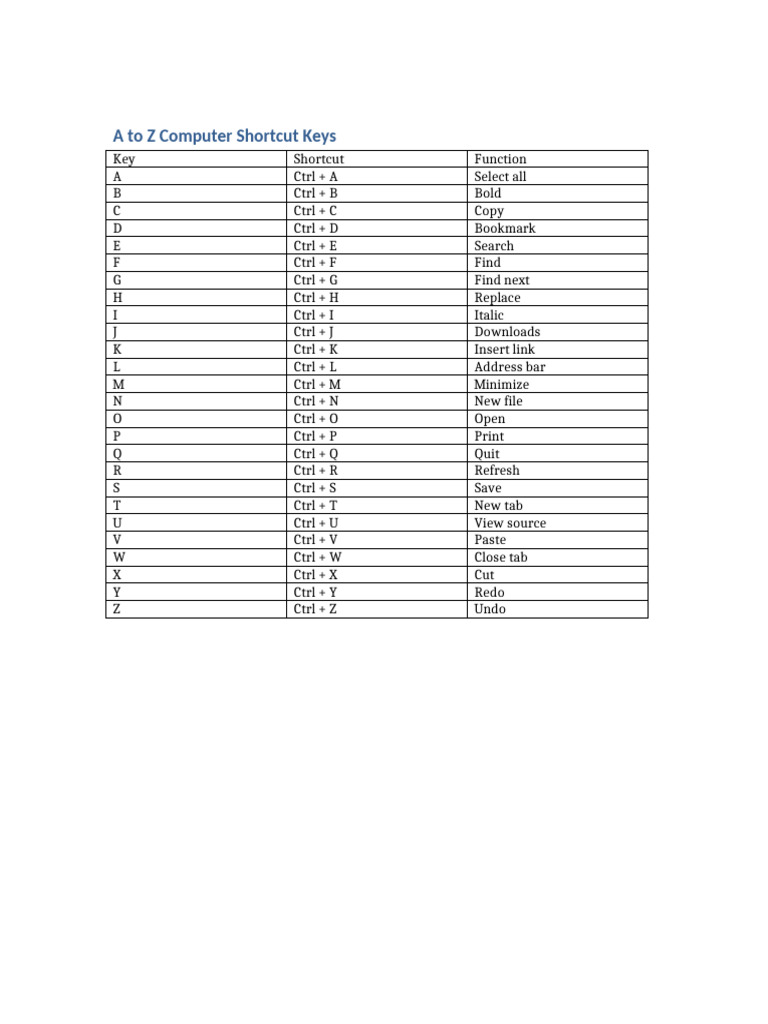 A to Z Computer Shortcut Keys | PDF