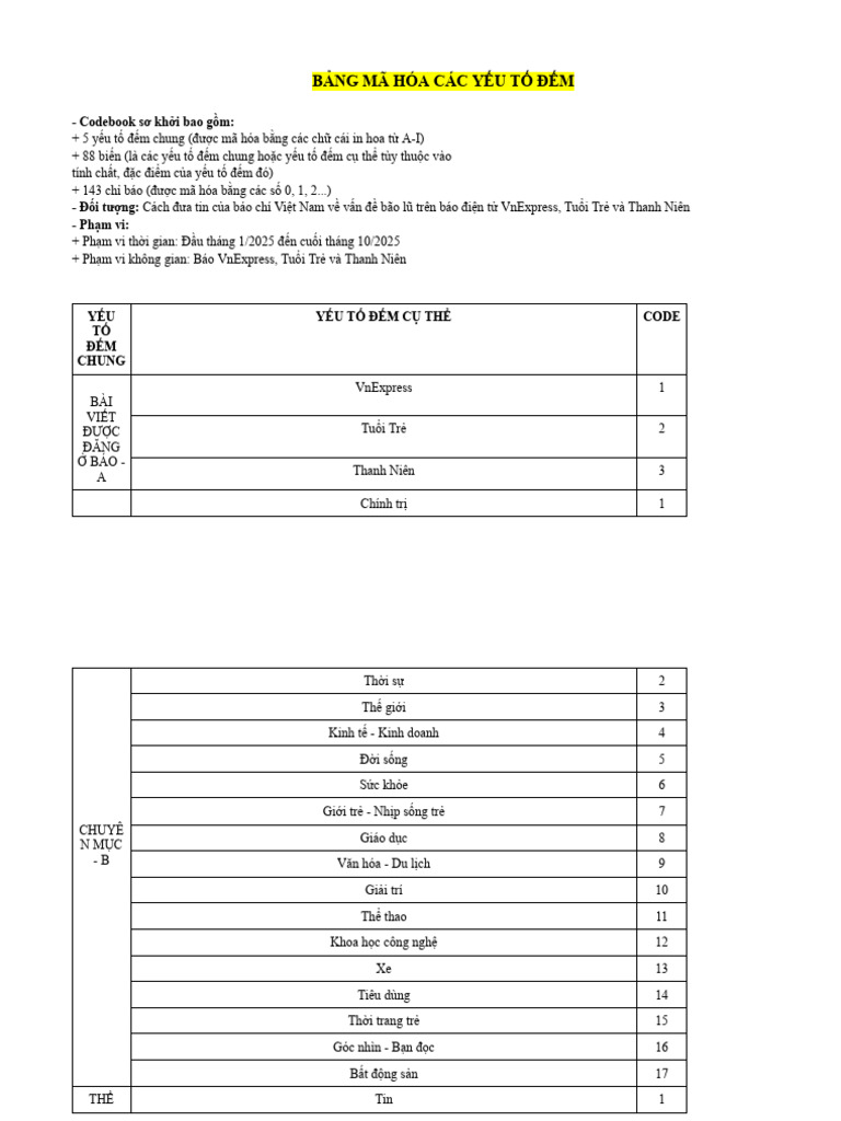 Bảng mã hóa | PDF