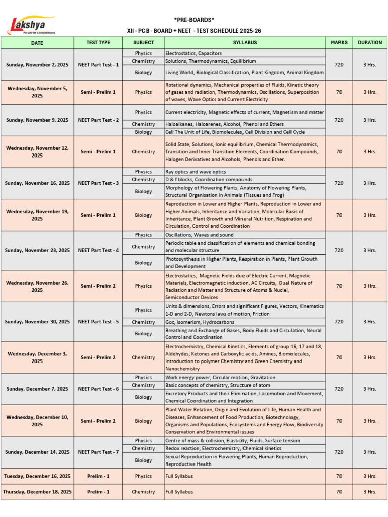 PCB Board and NEET Test Schedule 2025-26 | PDF | Chemistry | Physics