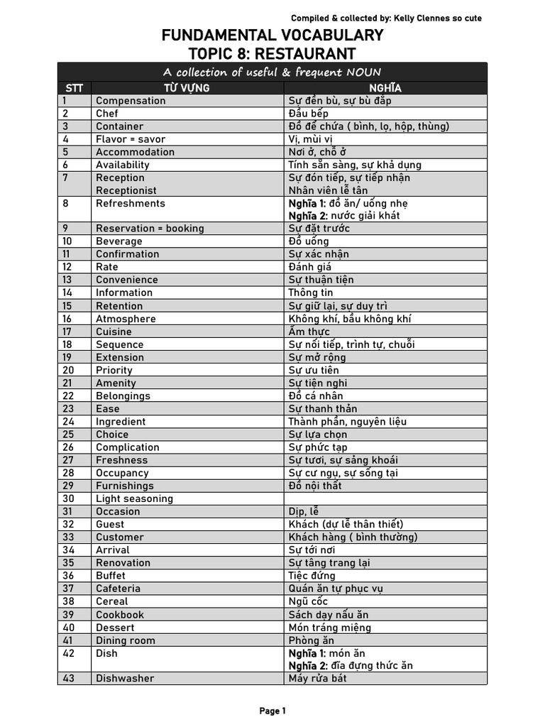 Fundamental Restaurant Vocabulary | PDF