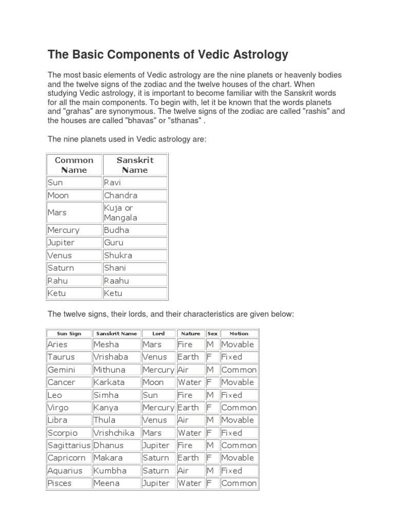 The Basic Components of Vedic Astrology | PDF | Planets In Astrology ...