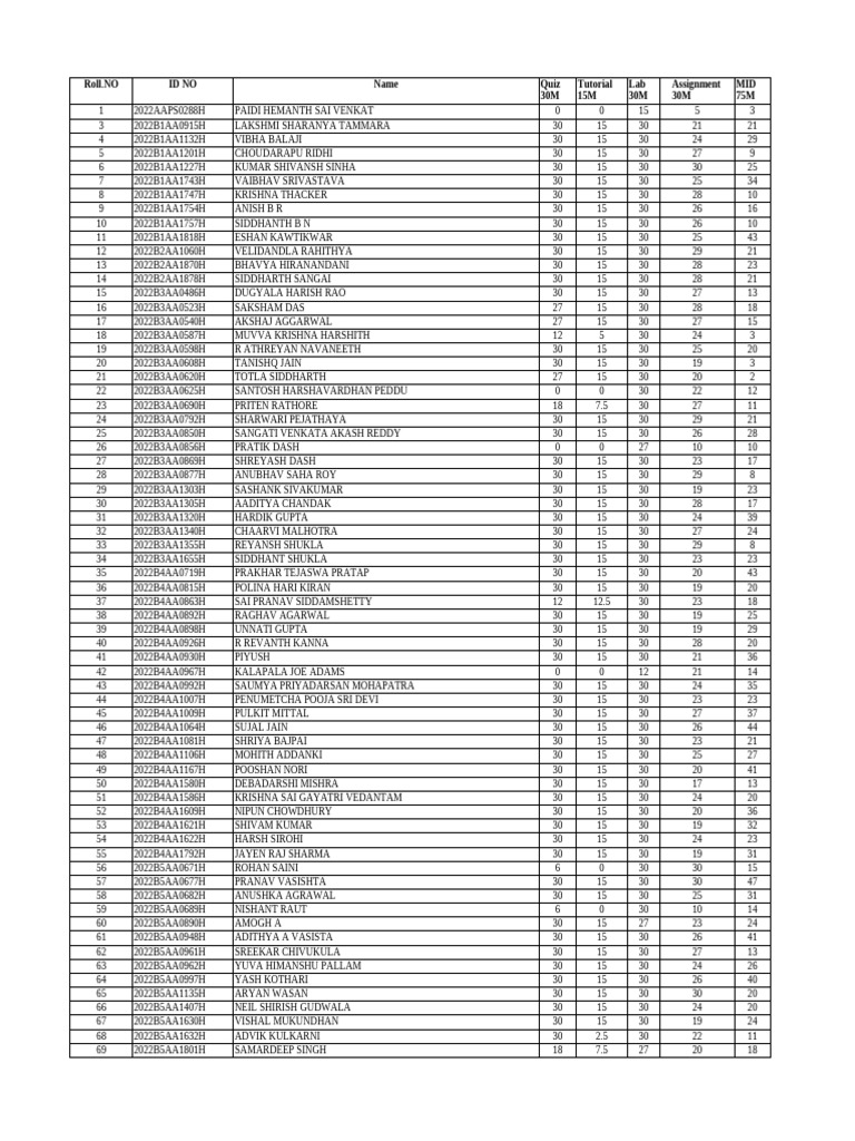 MWE Pre-comprehensive Marks | PDF