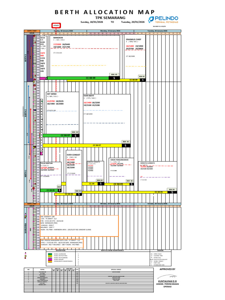 Semarang Port Berth Allocation Map | PDF | Shipping