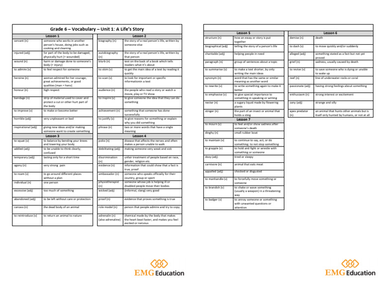Grade 6 - Unit 1 - Vocabulary | PDF