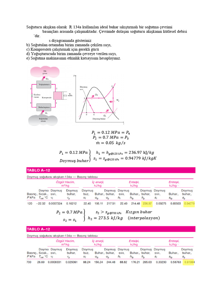 So Utma Çevrimi | PDF