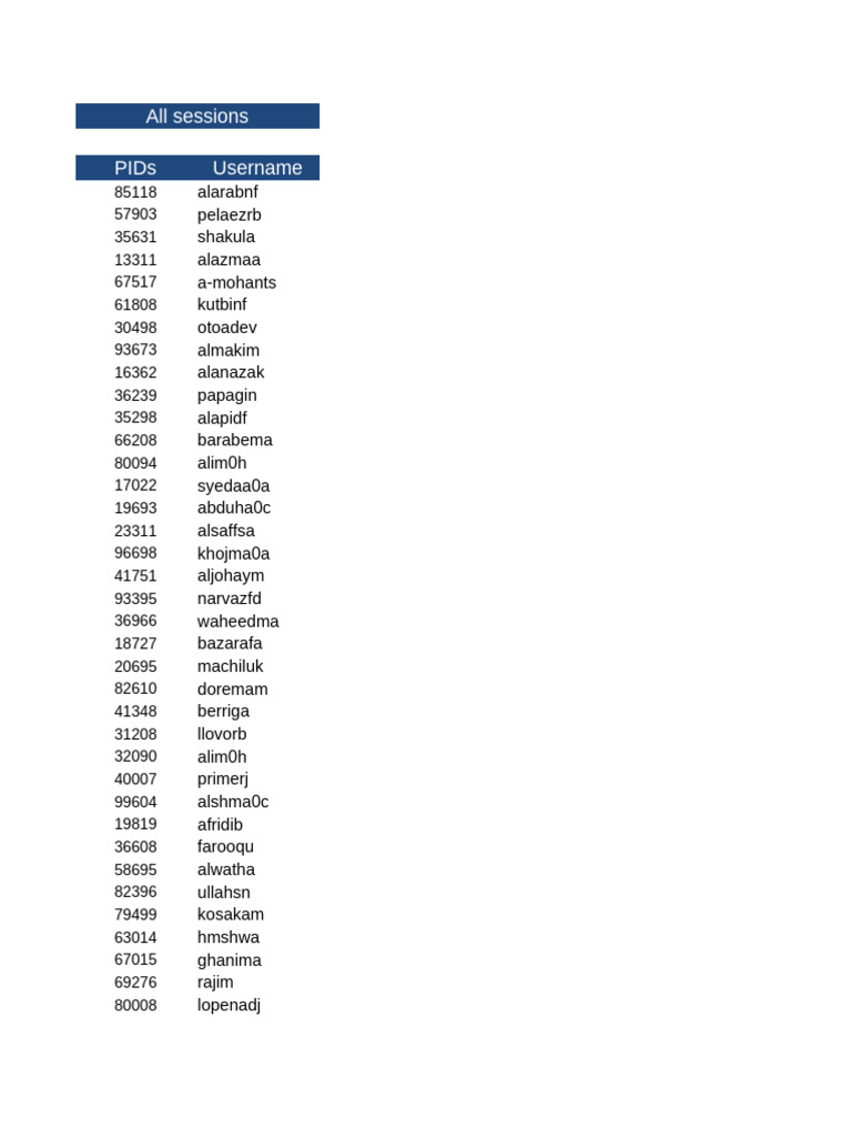 Active User Sessions Report | PDF | Computer Access Control