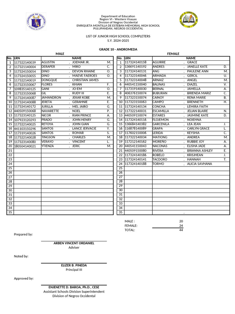 Junior High School Completers List 2024-2025 | PDF