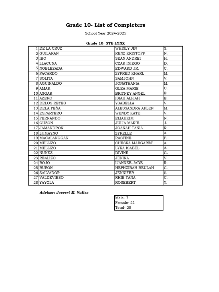Grade 10 Student Completers List 2024-2025 | PDF