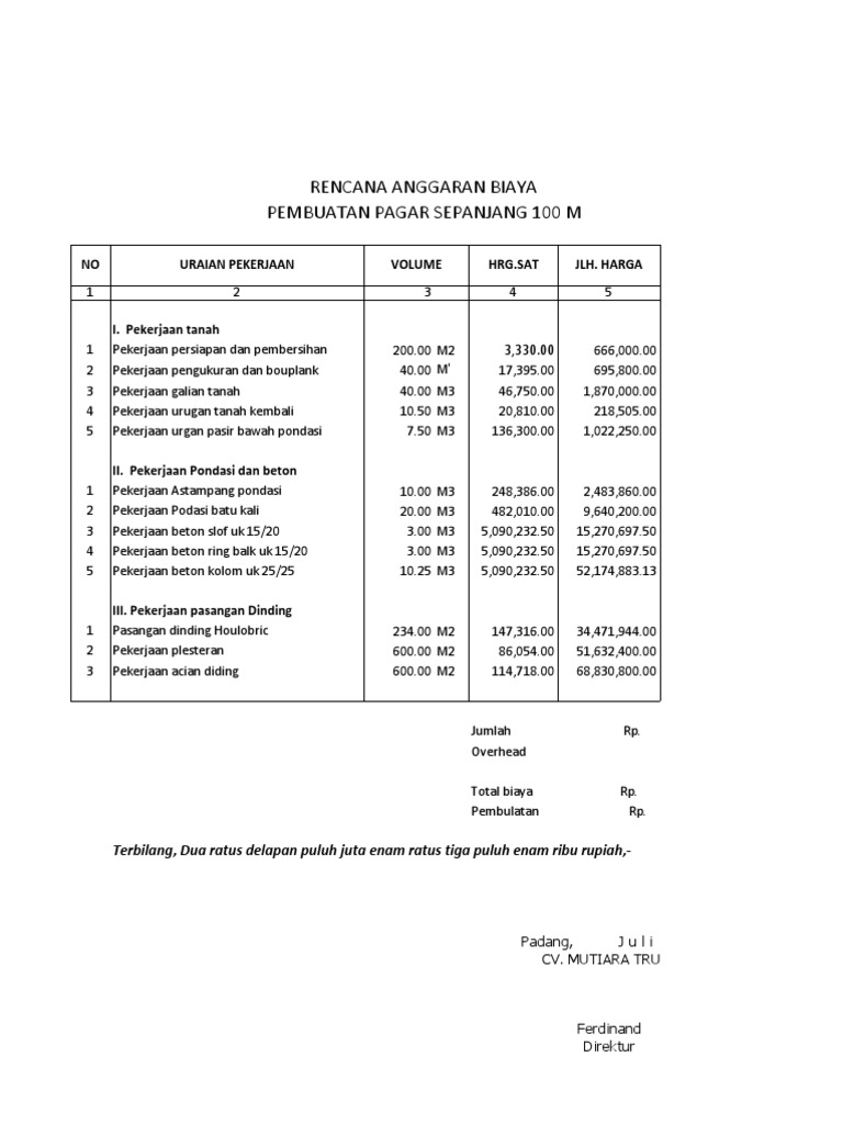 Download Proposal Bantuan Pagar Sekolah Sd Rismax