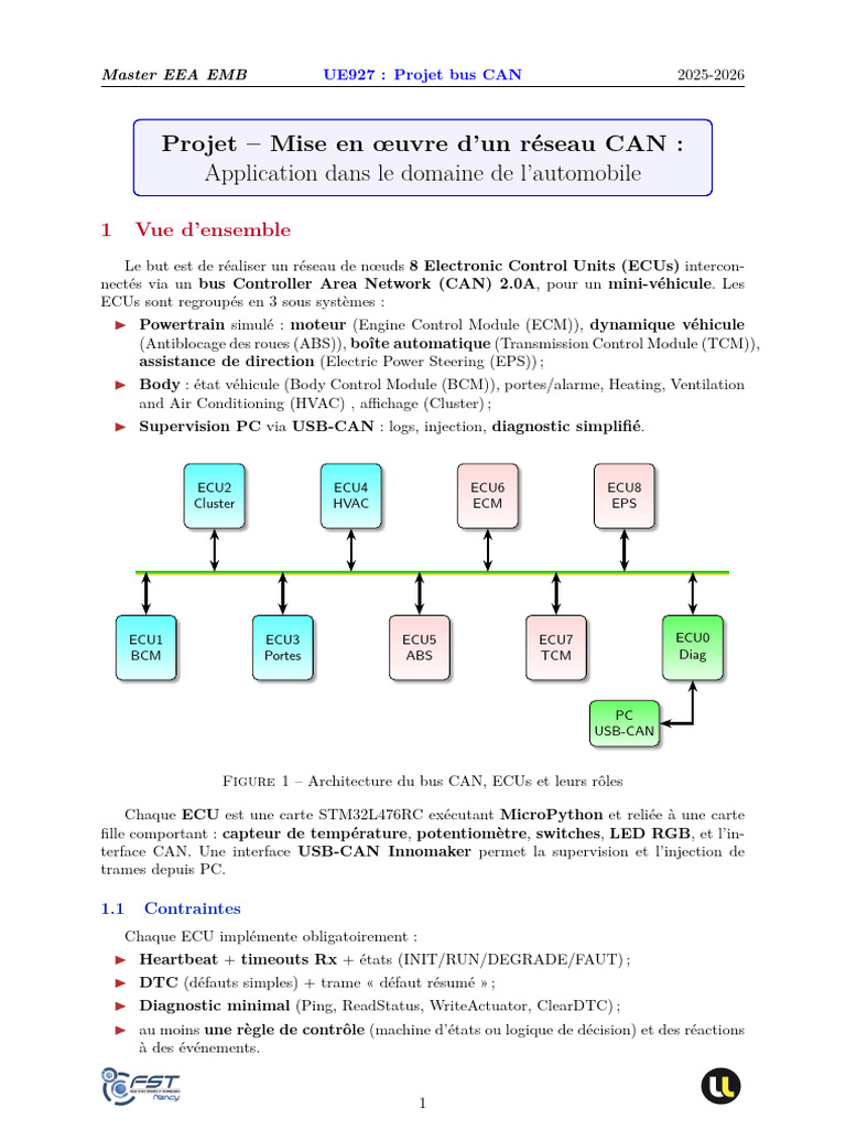 Projet de réseau CAN pour mini-véhicule | PDF | Ingénierie informatique ...
