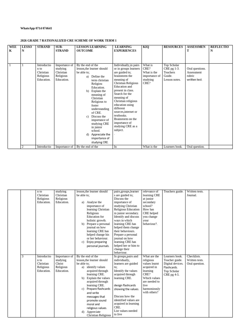 Grade 7 CRE Term 1 Scheme of Work | PDF | Bible | Genesis Creation ...
