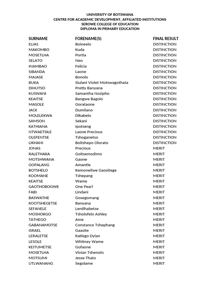 Diploma in Primary Education Results | PDF