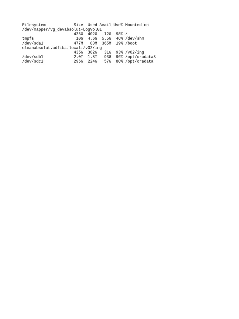 Linux Filesystem Usage Summary | PDF