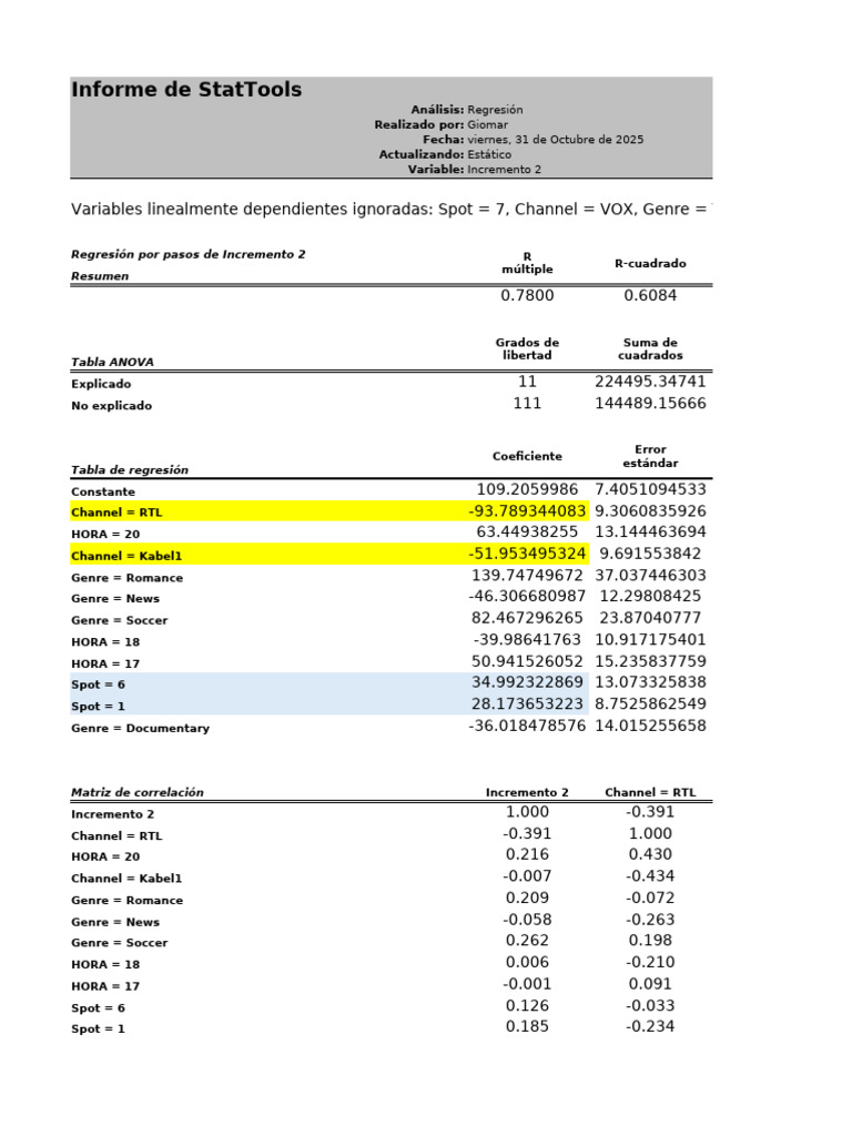 Informe de Regresión de StatTools | PDF