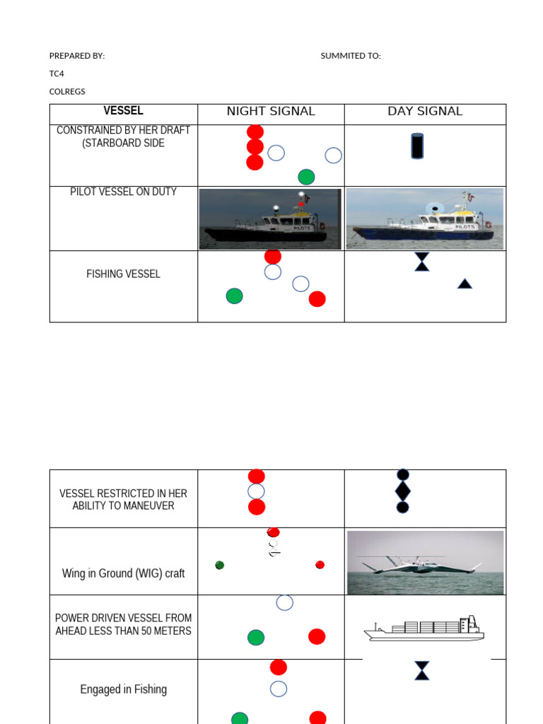 COLREGS Signal Guidelines for Vessels | PDF