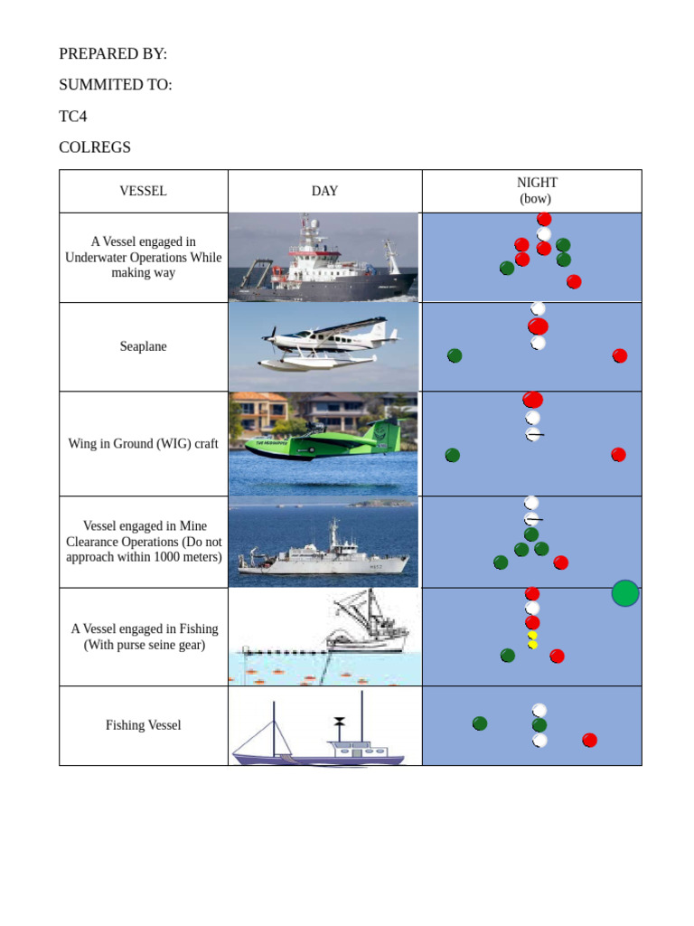 COLREGS Vessel Operation Guidelines | PDF